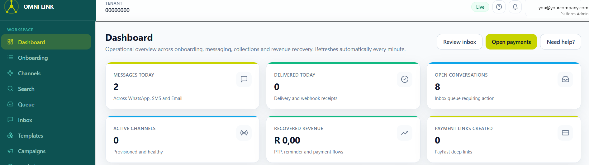 OmniLink operational dashboard showing messages, open conversations, active channels, and recovered revenue